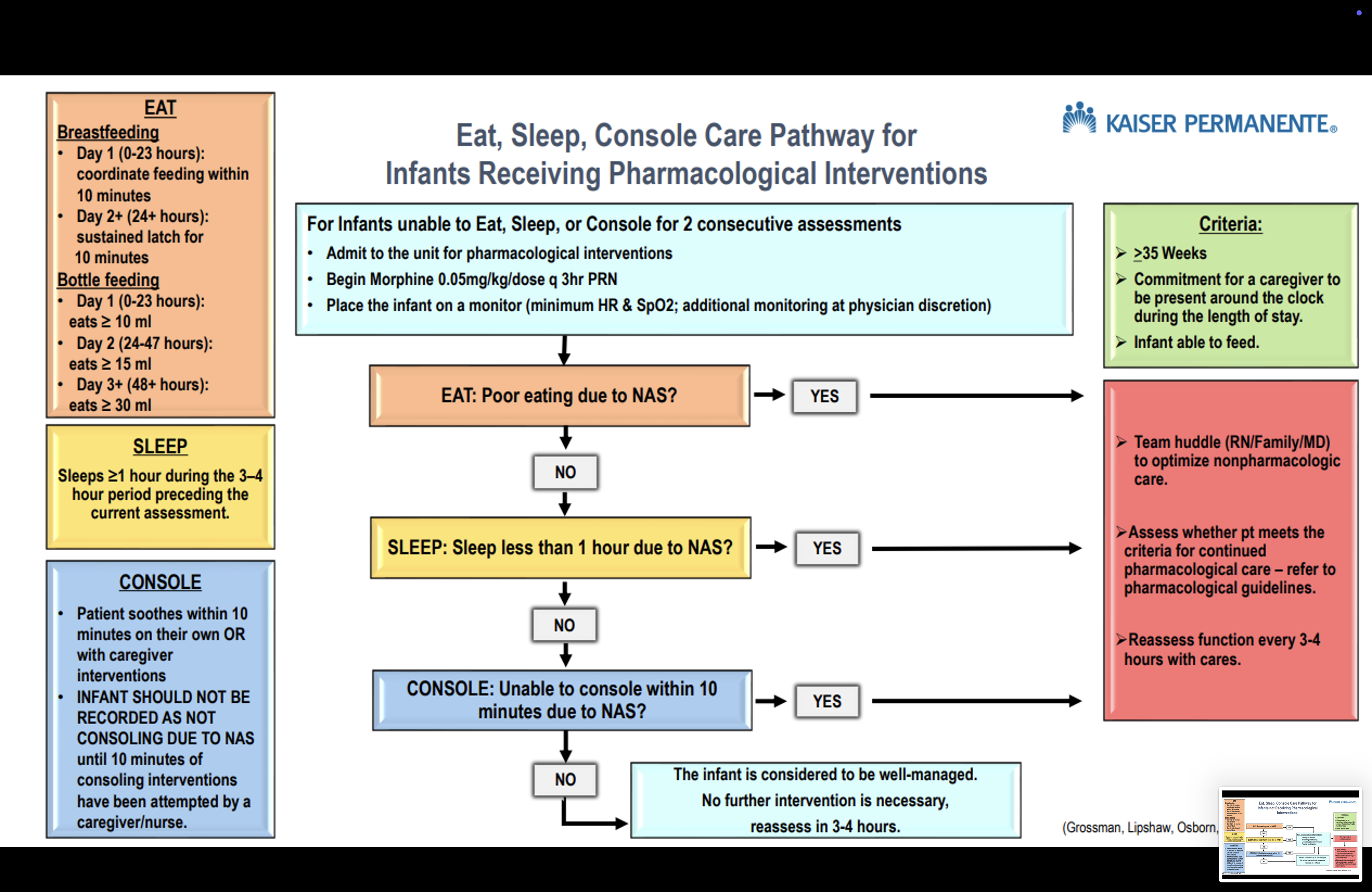 Pharmacological pathway